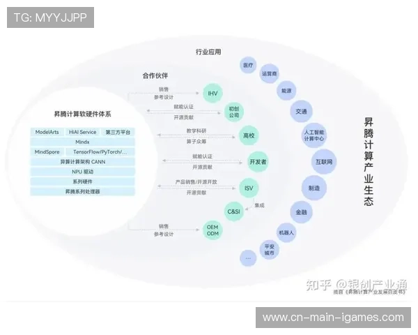 演进阶段内产业链伙伴通过中枢即时交换 达成了赛事组织的高效资源闭环
